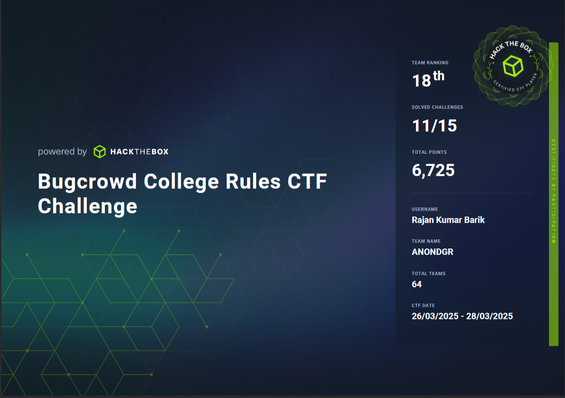 bugcrowd-ctf